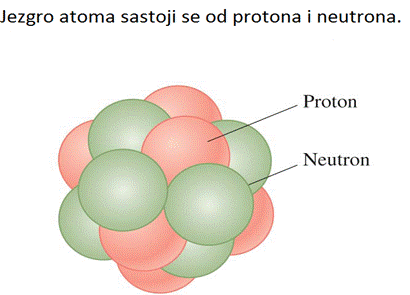 Jezgro atoma